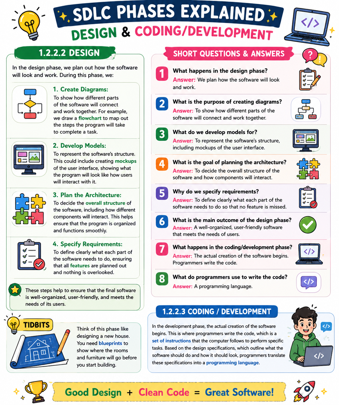 Design and Coding Phase in SDLC