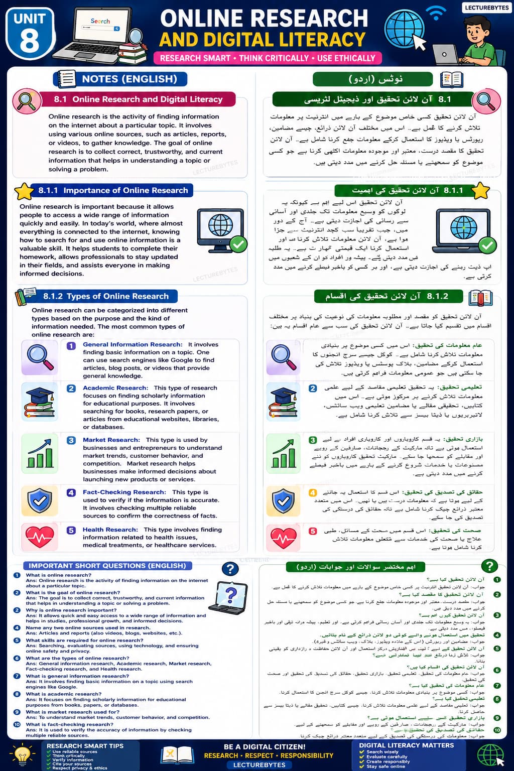 Types of Online Research