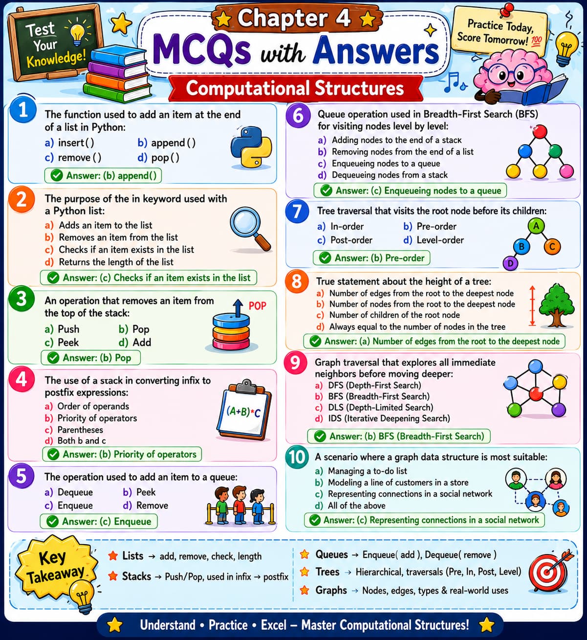 Multiple Choice Questions (MCQs)