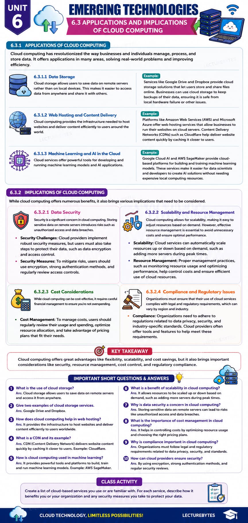 Applications and Implications of Cloud Computing