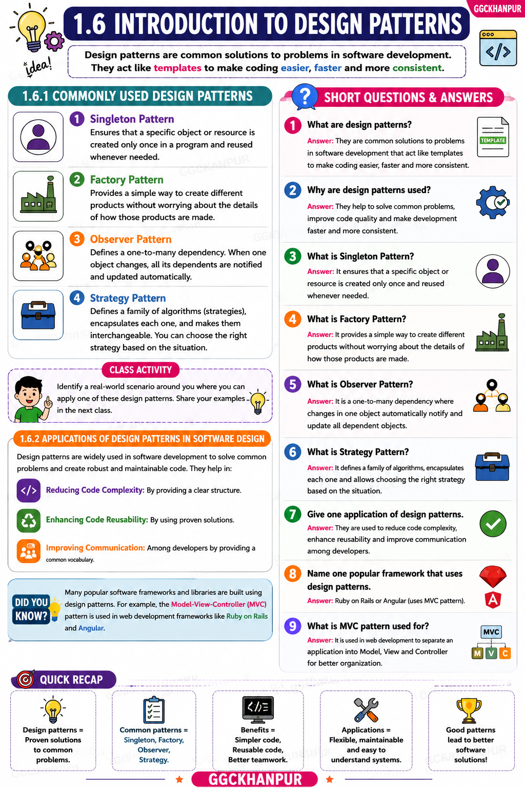 Design Patterns
