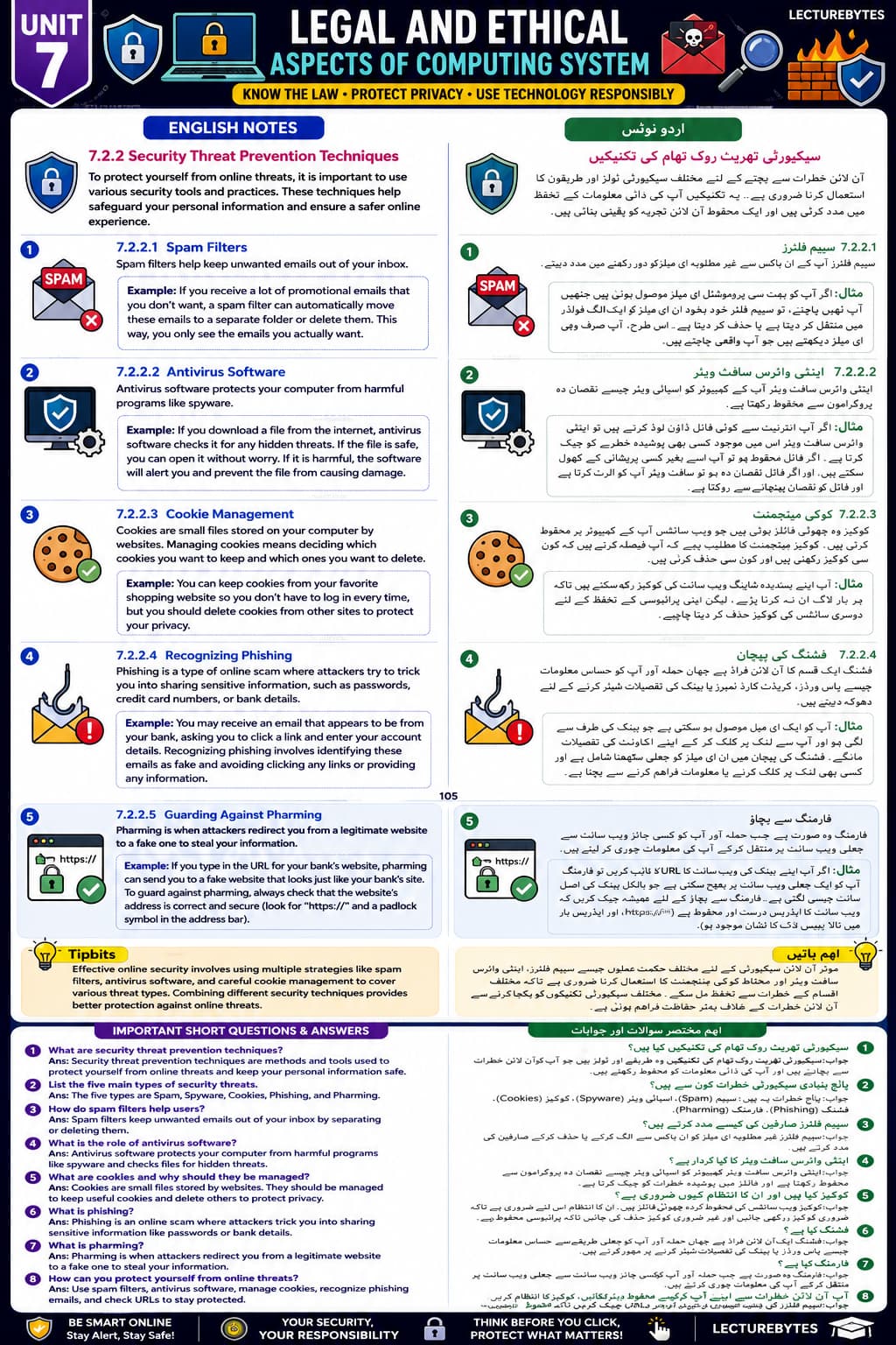 Security Threat Prevention Techniques