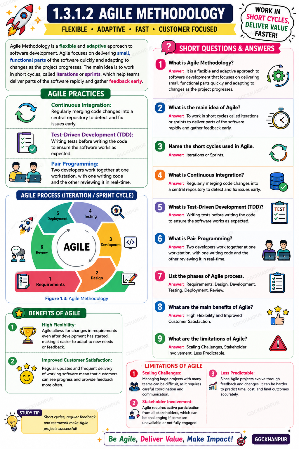 Agile Methodology