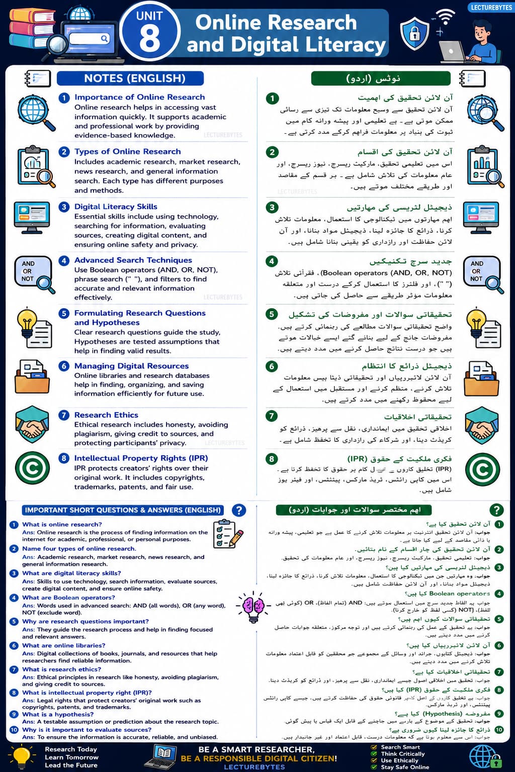 Introduction
