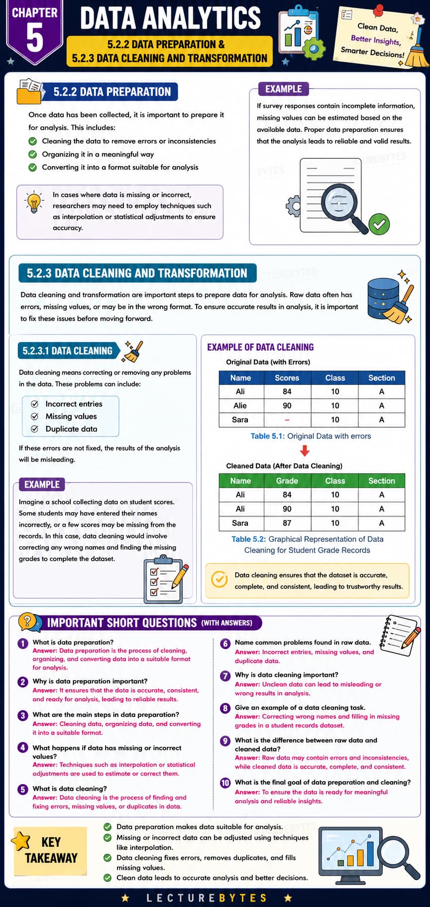 Data Preparation and Data Cleaning