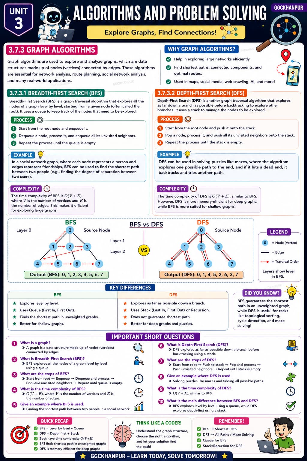 Graph Algorithms