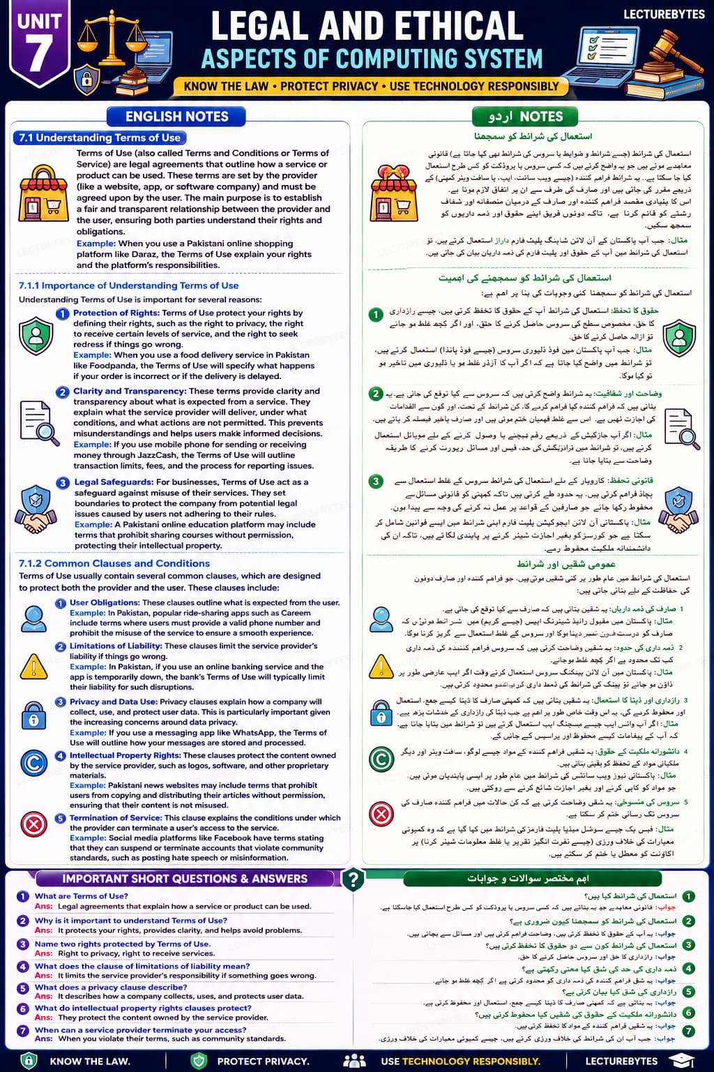 Understanding Terms of Use