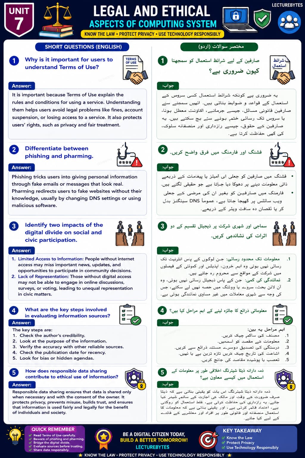 Short Questions
