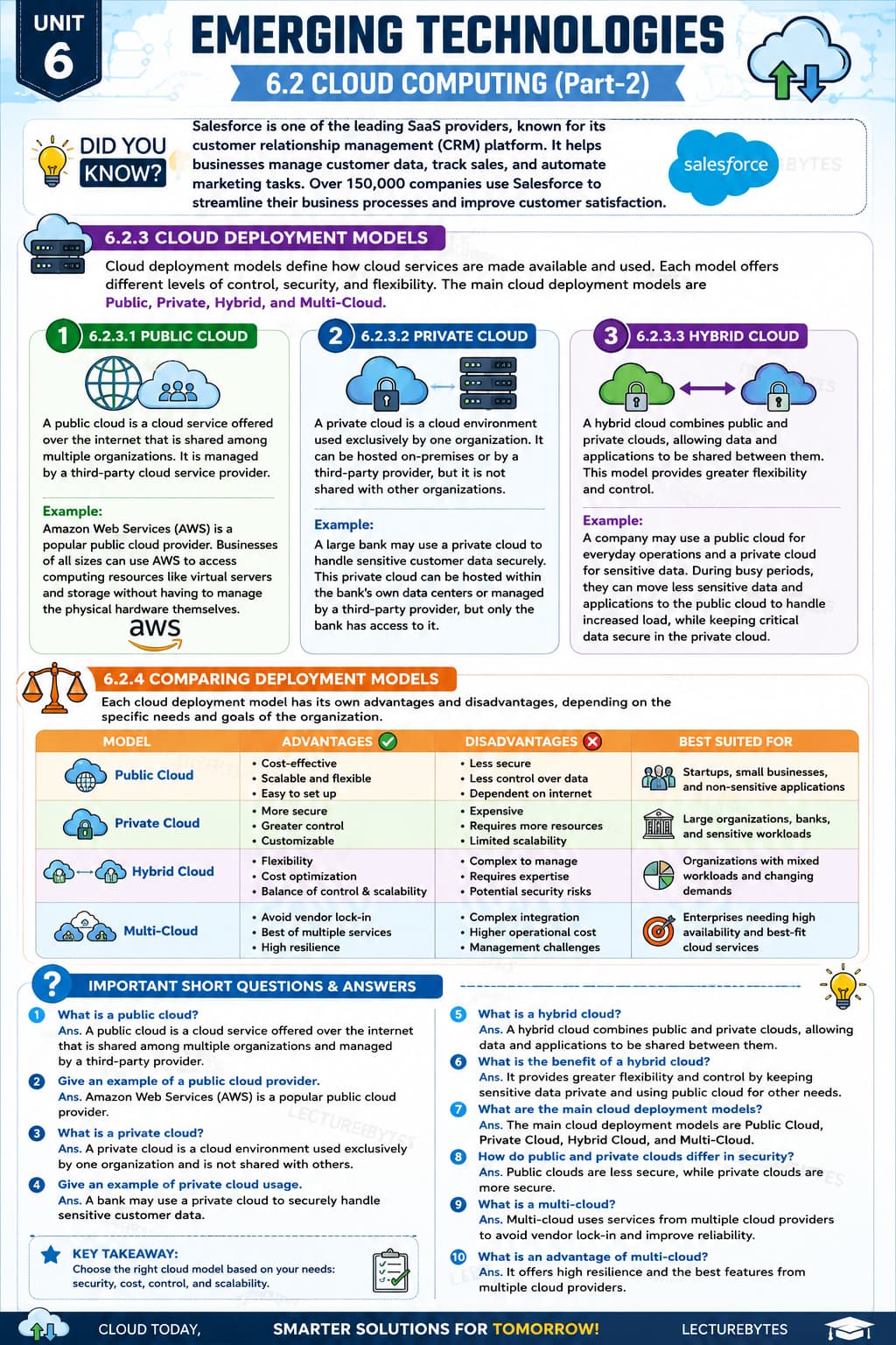 Cloud Deployment Models