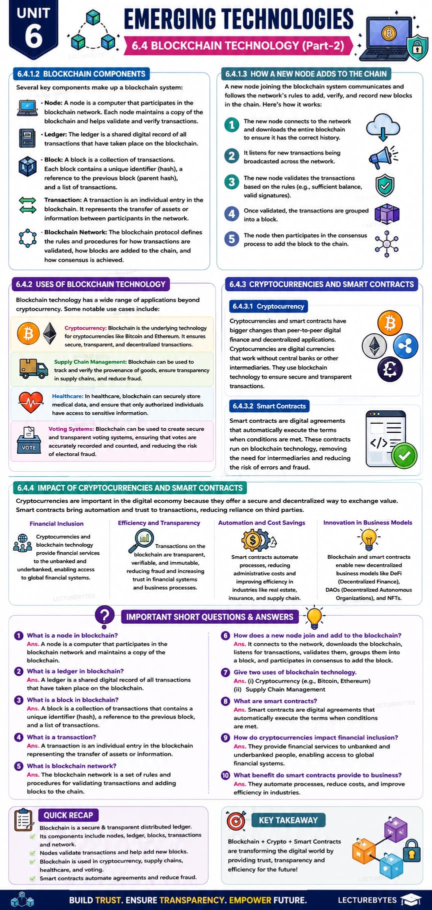 Components & Use Cases of Blockchain Technology
