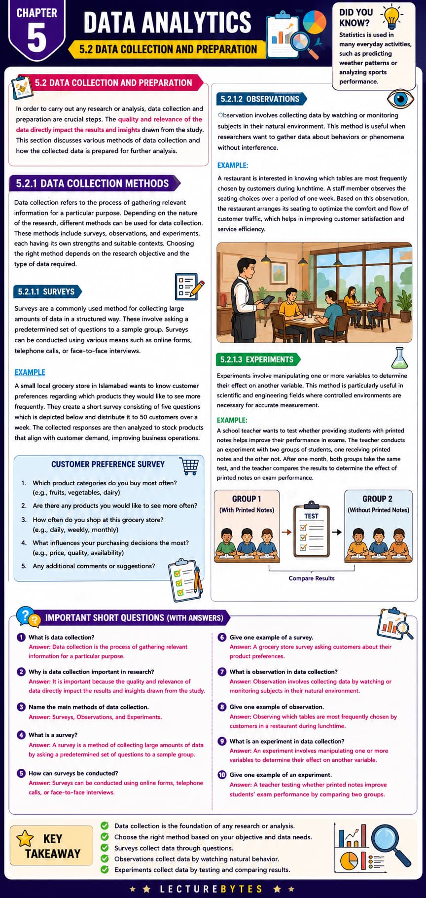 Data Collection Methods